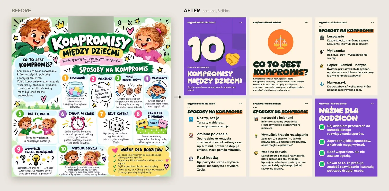 A Polish infographic about compromises between children: the AI-generated original and a six-slide carousel made with the tool