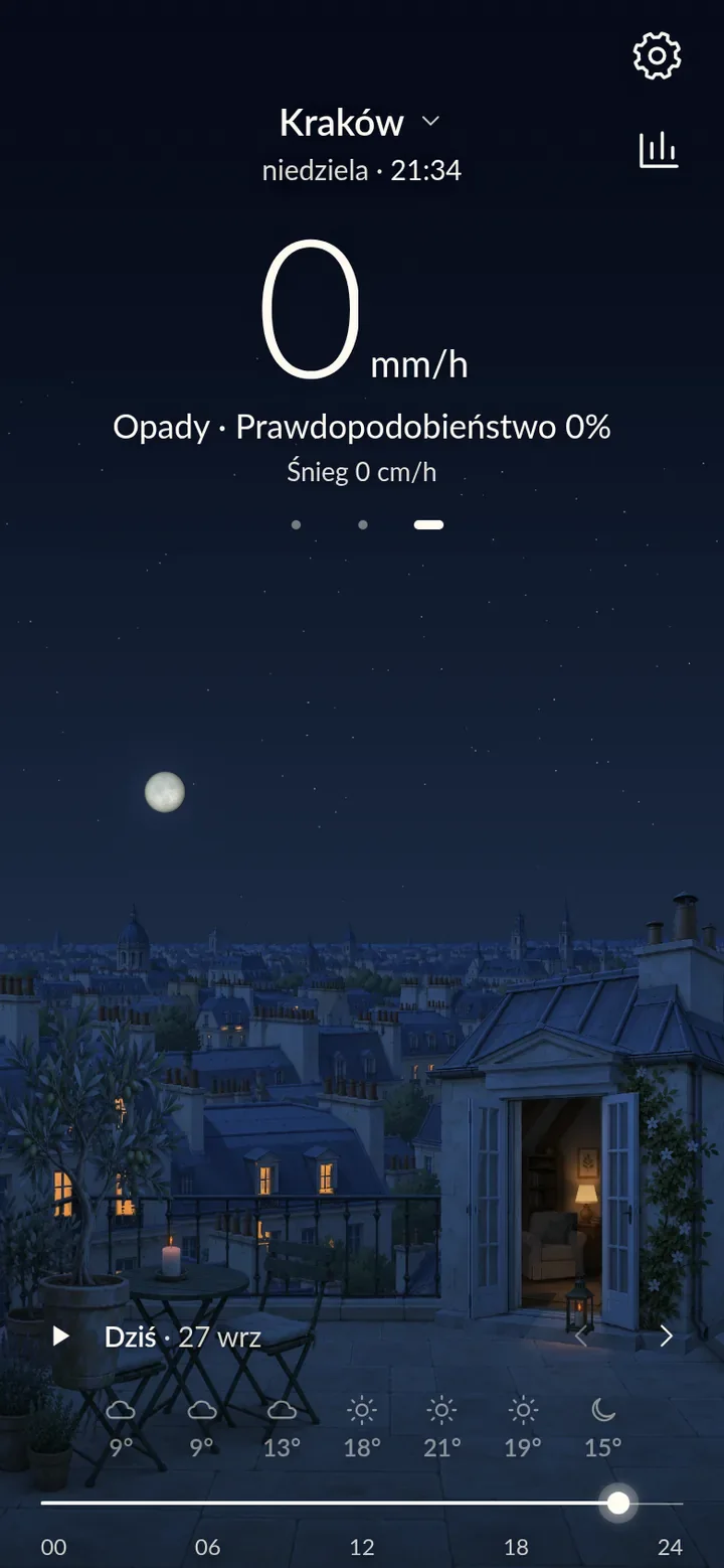 TrueSky, Paris rooftops